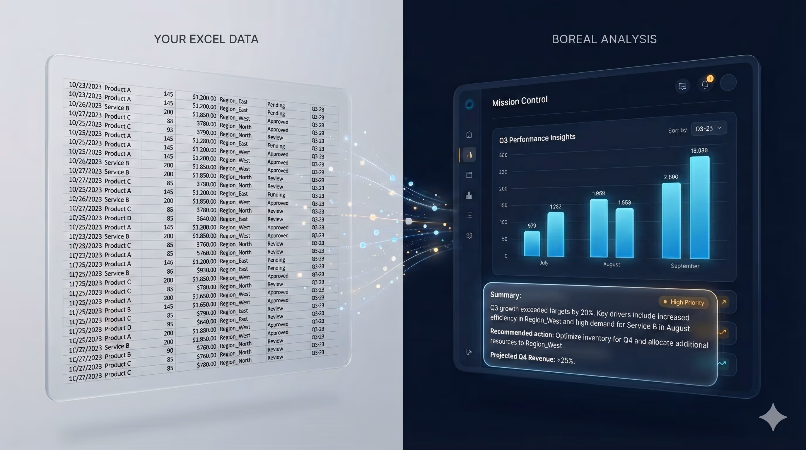 Panel de Boreal Compass transformando datos de Excel en insights generados por IA